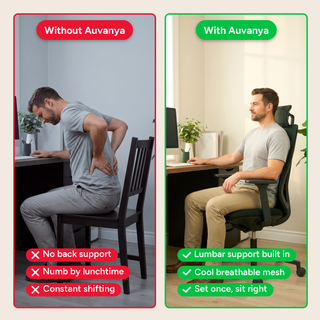 Without Auvanya and with Auvanya — side-by-side comparison