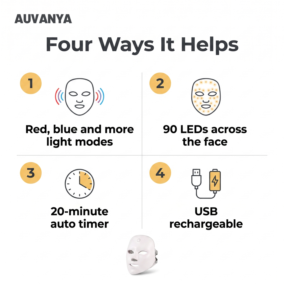 LED Face Mask — four ways it helps