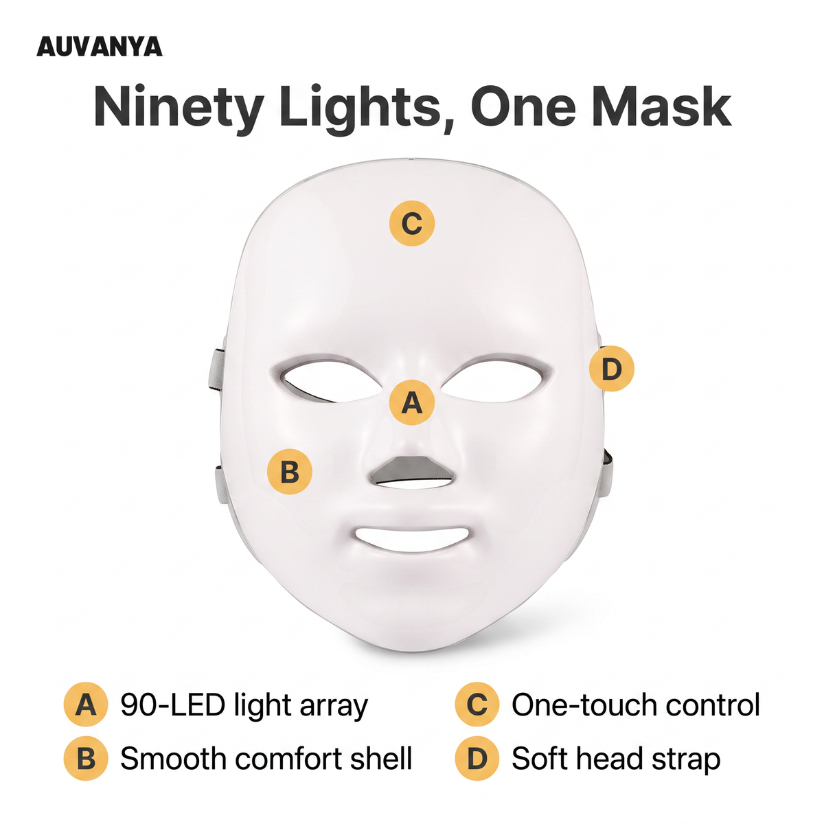 LED Face Mask — design zones explained
