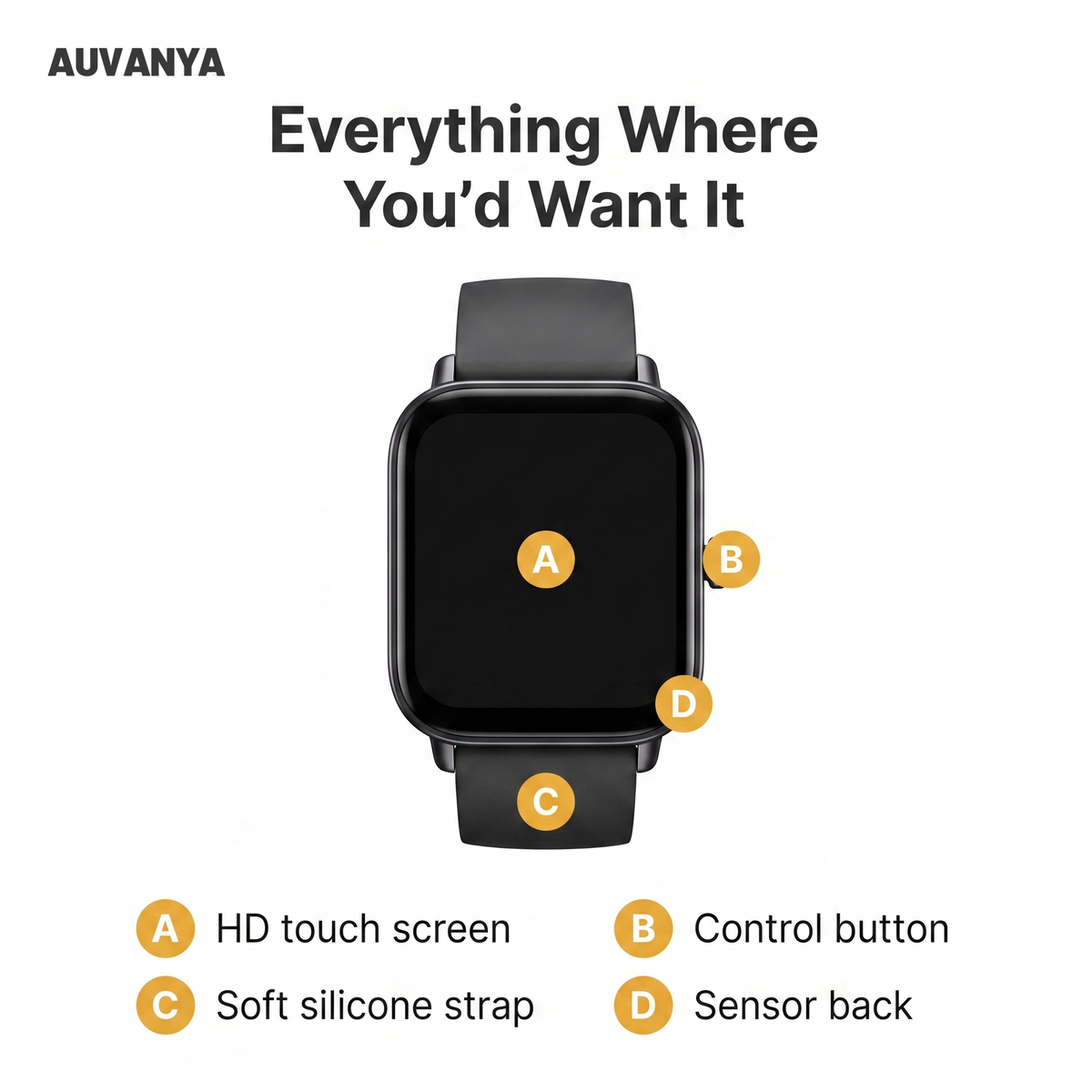 Auvanya Smart Watch — design zones explained