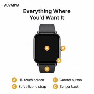 Auvanya Smart Watch — design zones explained