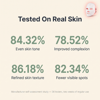 Tested on real skin — supplier study results