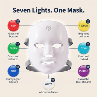 LED Face Mask — seven light wavelengths explained